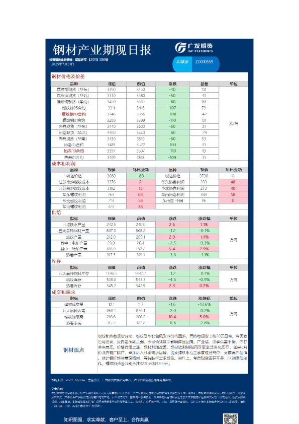 黑色可视化日报