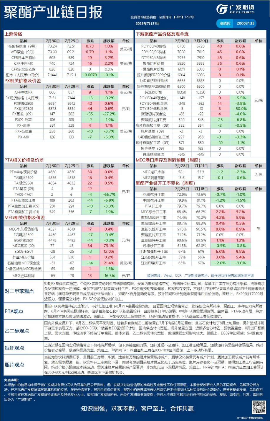 能源化工日报