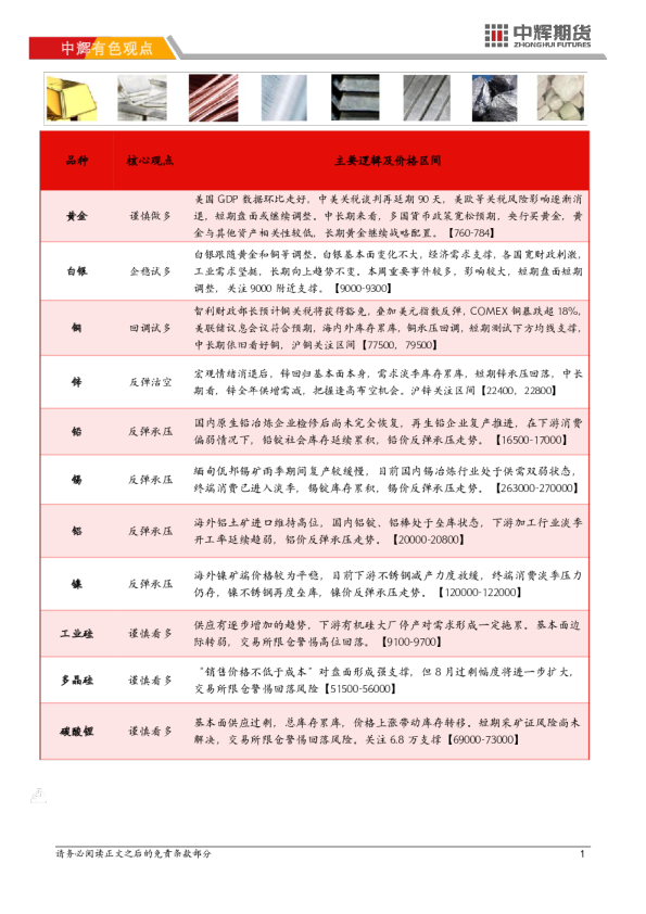 【有色板块】有色金属日报