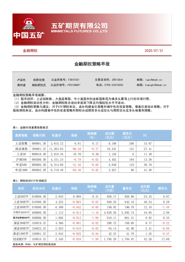 金融期权策略日报