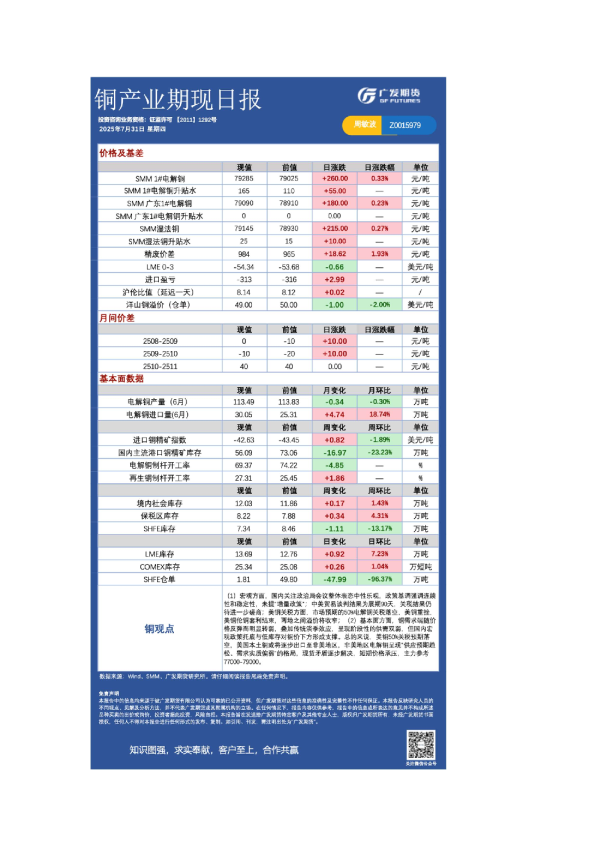 有色日报20250731