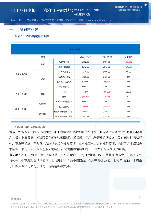 化工品日度报告（盐化工+聚烯烃）