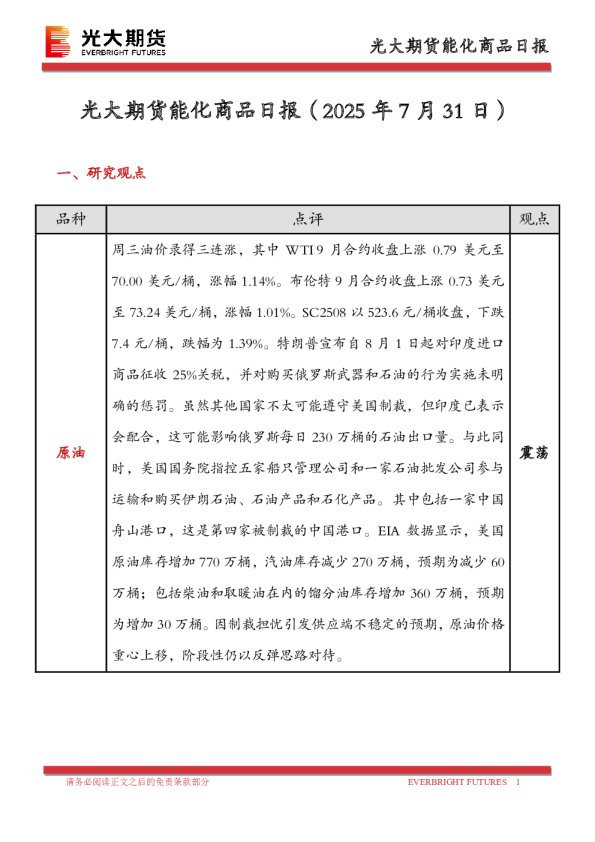 能化商品日报
