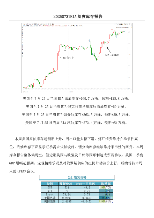 EIA周度库存报告