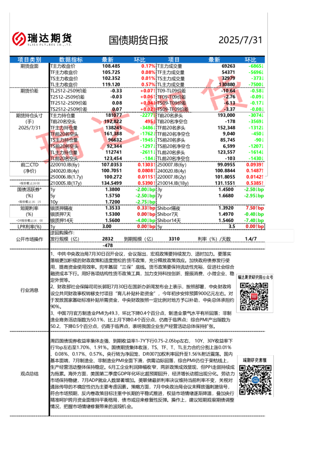 国债期货日报