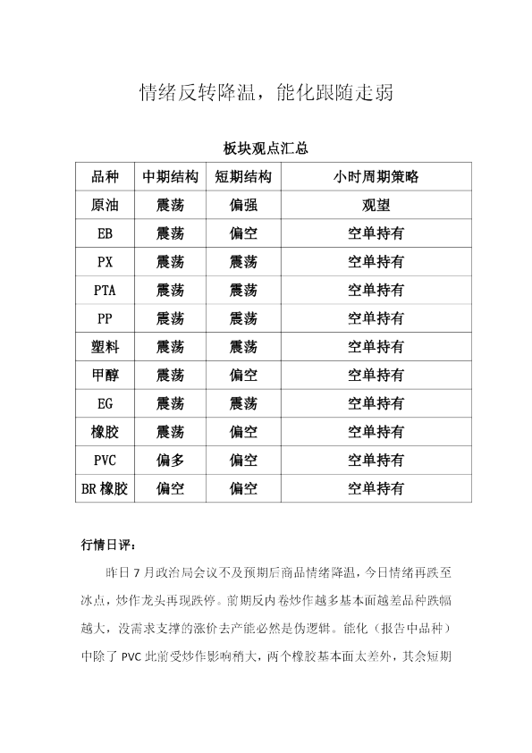 情绪反转降温，能化跟随走弱