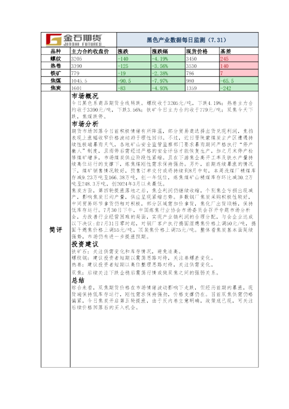 黑色产业数据每日监测