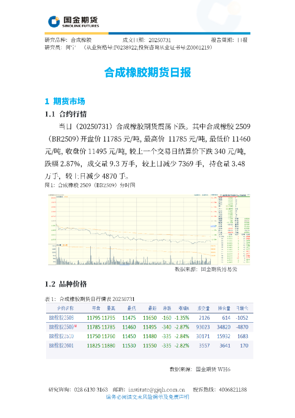 合成橡胶期货日报