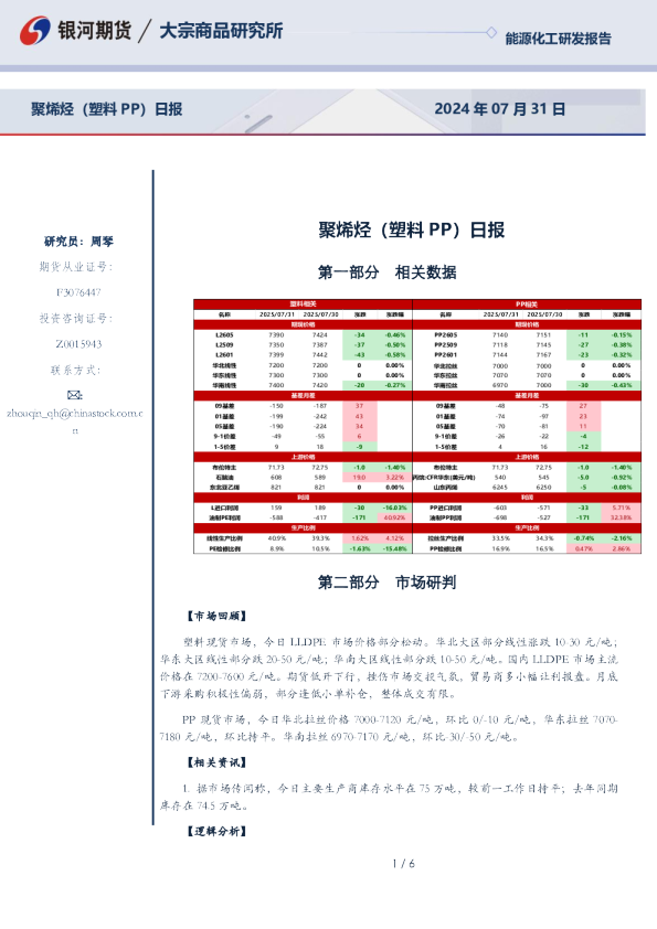 聚烯烃（塑料PP）日报