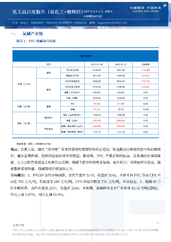 化工品日度报告（盐化工+聚烯烃）