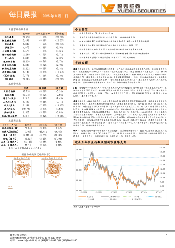 每日晨报│2025年8月1日