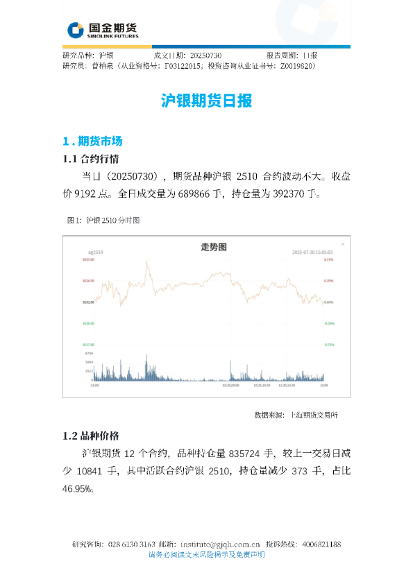 沪银期货日报