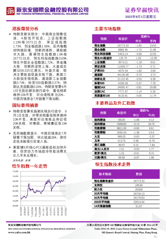 永安期货早间策略