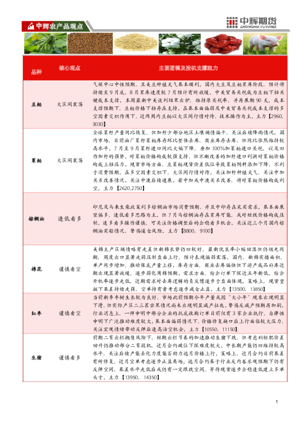 中辉农产品观点