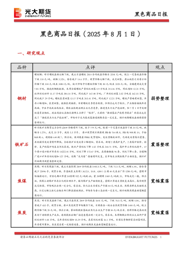 黑色商品日报