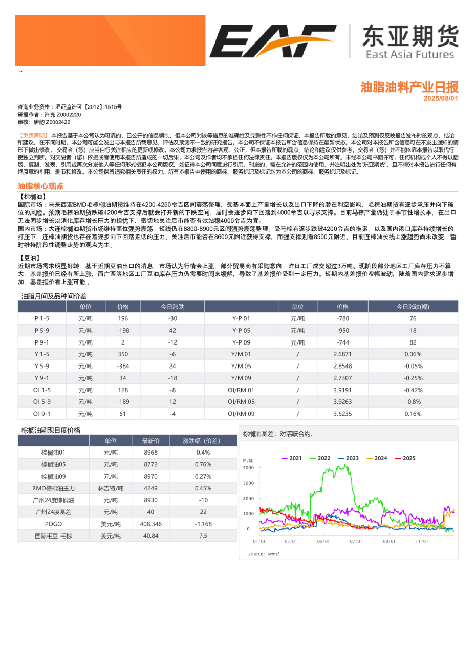 油脂油料产业日报