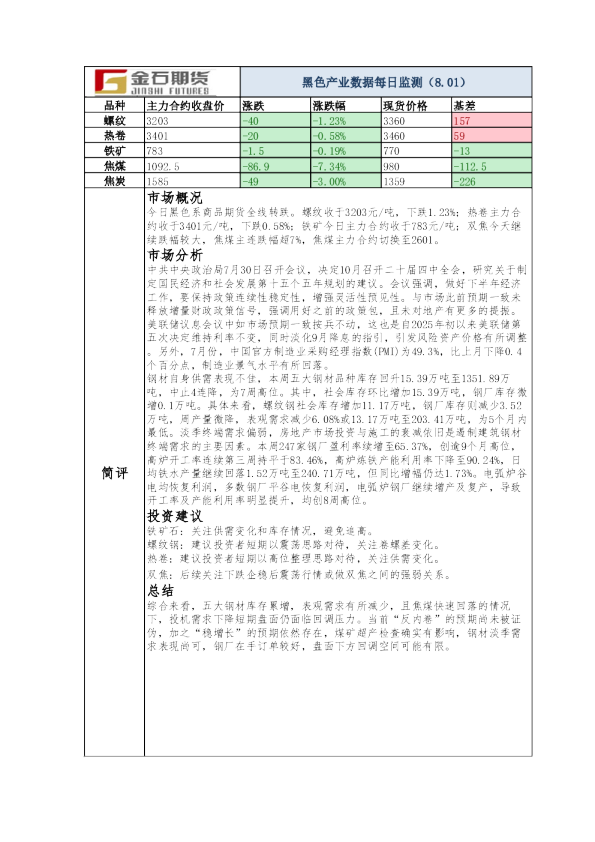 黑色产业数据每日监测（8.01）