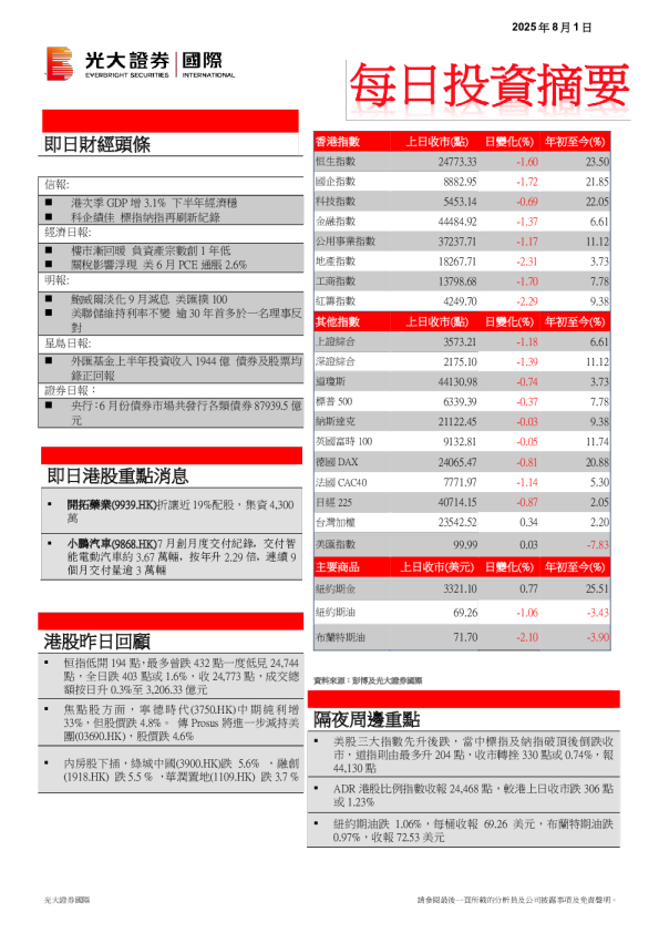 每日投资摘要