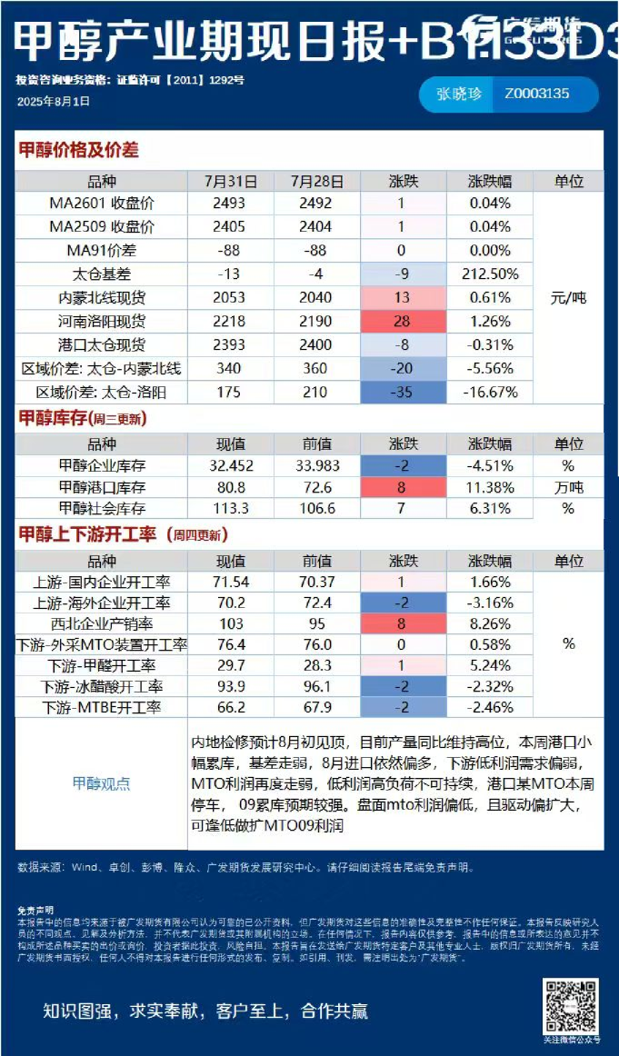 《能源化工》日报