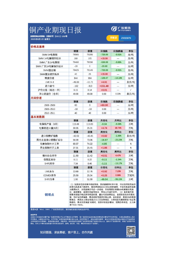 《有色》日报