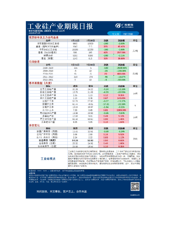 《特殊商品》日报