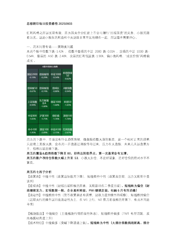【思想钢印】周末问答专场