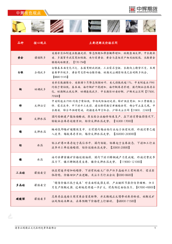 【有色板块】有色金属日报