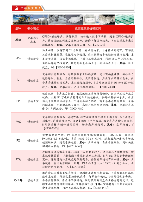 【能化板块】能源化工板块日报