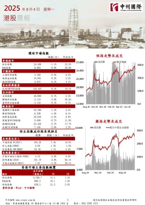 港股晨报