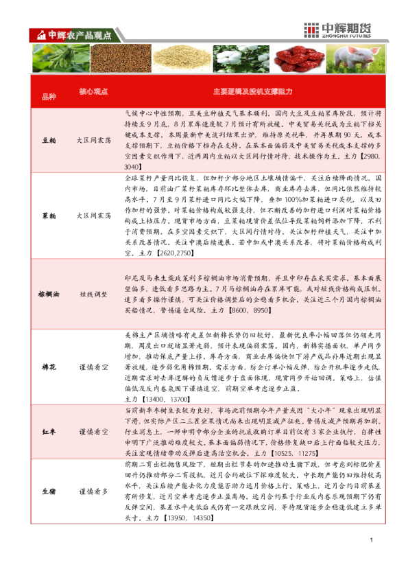 中辉期货农产品板块日报