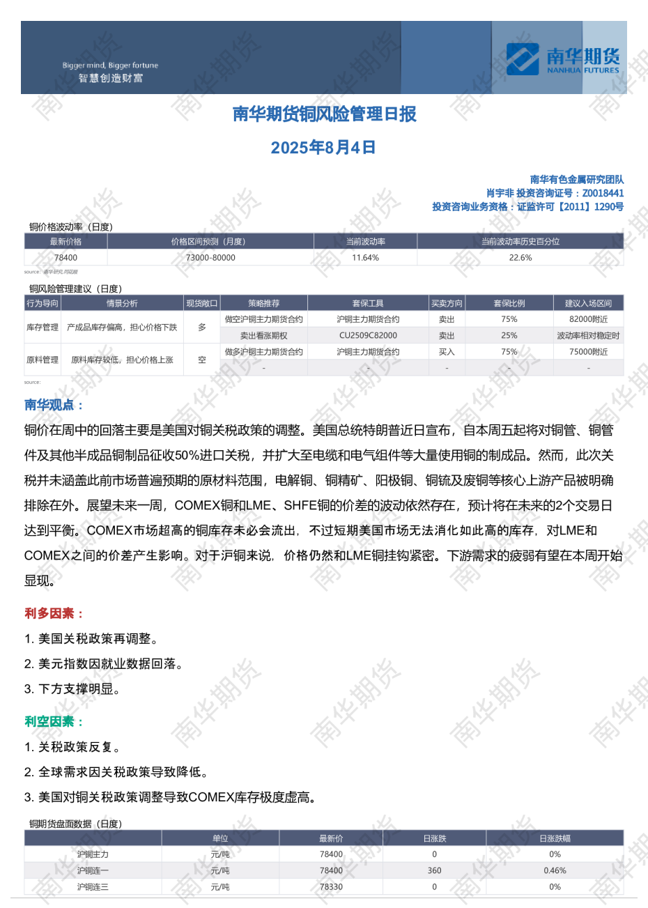 铜风险管理日报