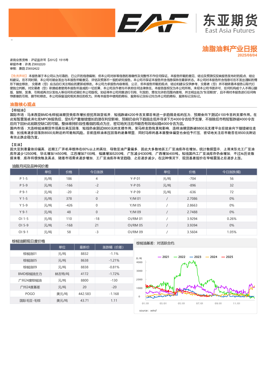 油脂油料产业日报