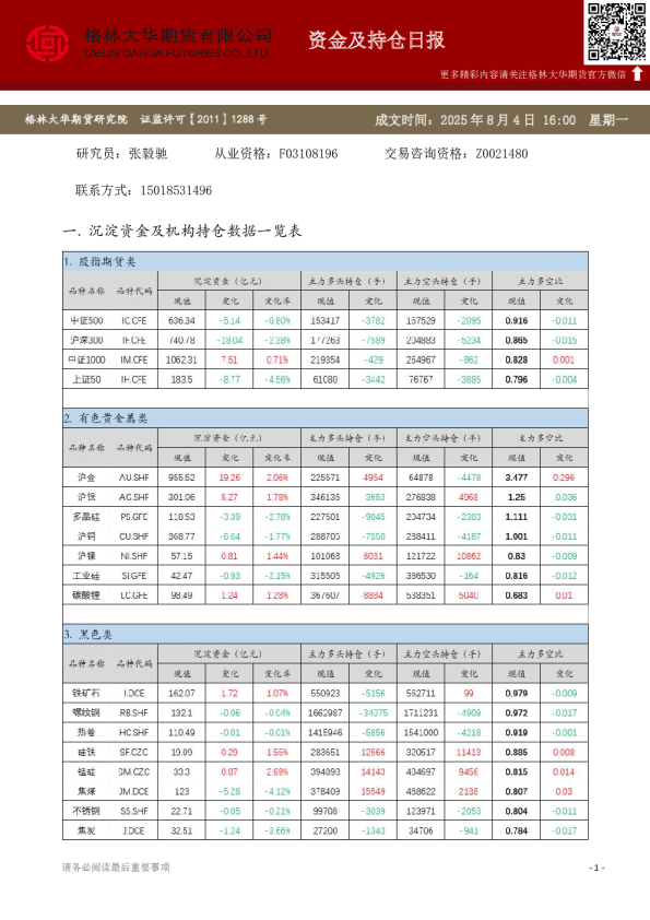 - 资金及持仓日报（20250804）