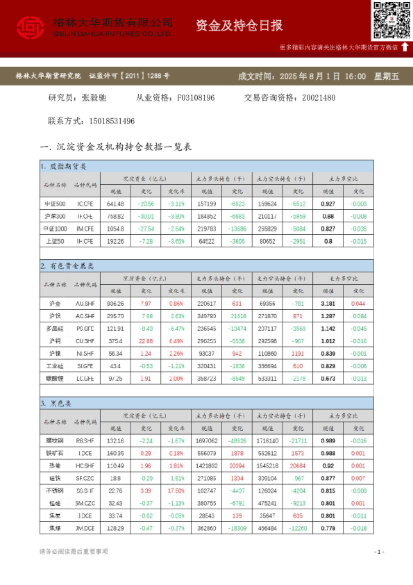 - 资金及持仓日报（20250801）