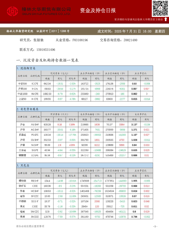 - 资金及持仓日报（20250731）