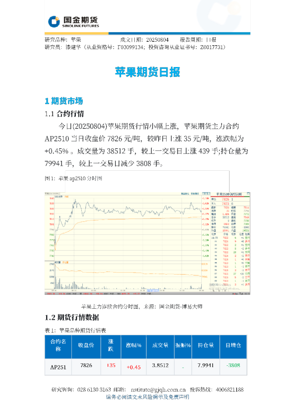 苹果期货日报