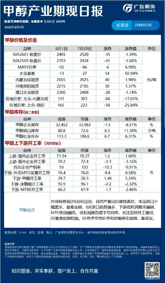 《能源化工》日报