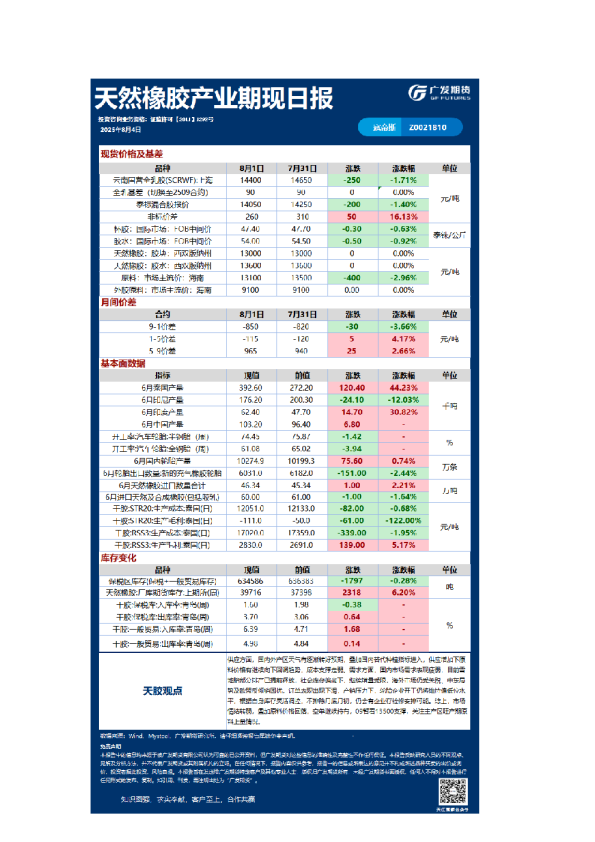 《特殊商品》日报