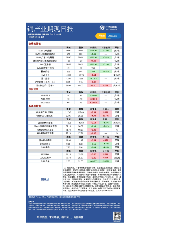 《有色》日报