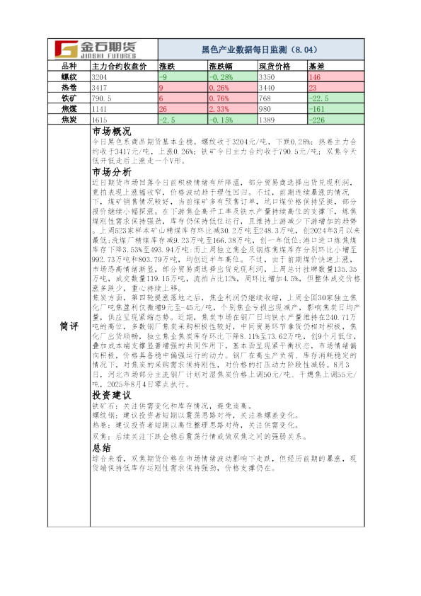 黑色产业数据每日监测