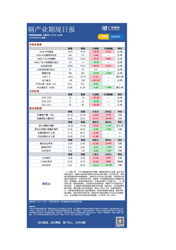 有色日报20250805