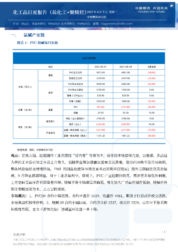 化工品日度报告（盐化工+聚烯烃）