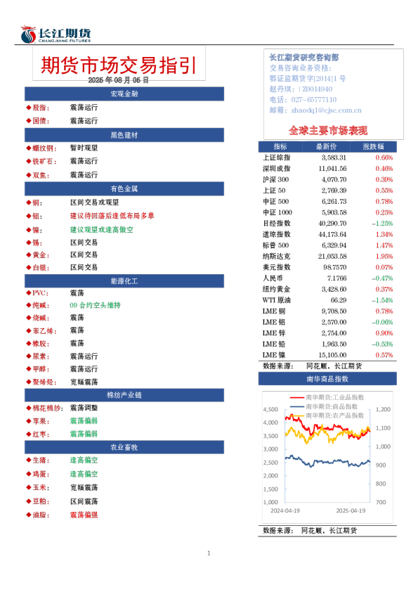 期货市场交易指引