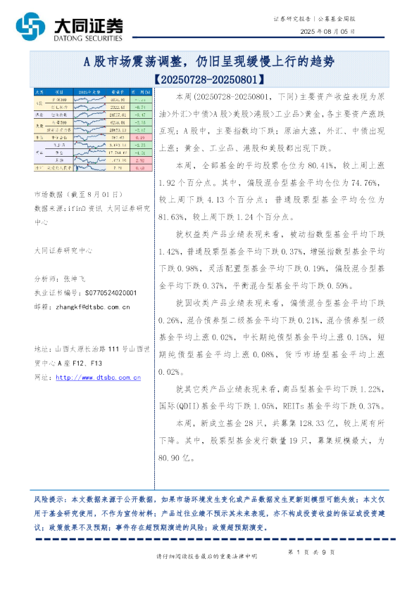 A股市场震荡调整，仍旧呈现缓慢上行的趋势