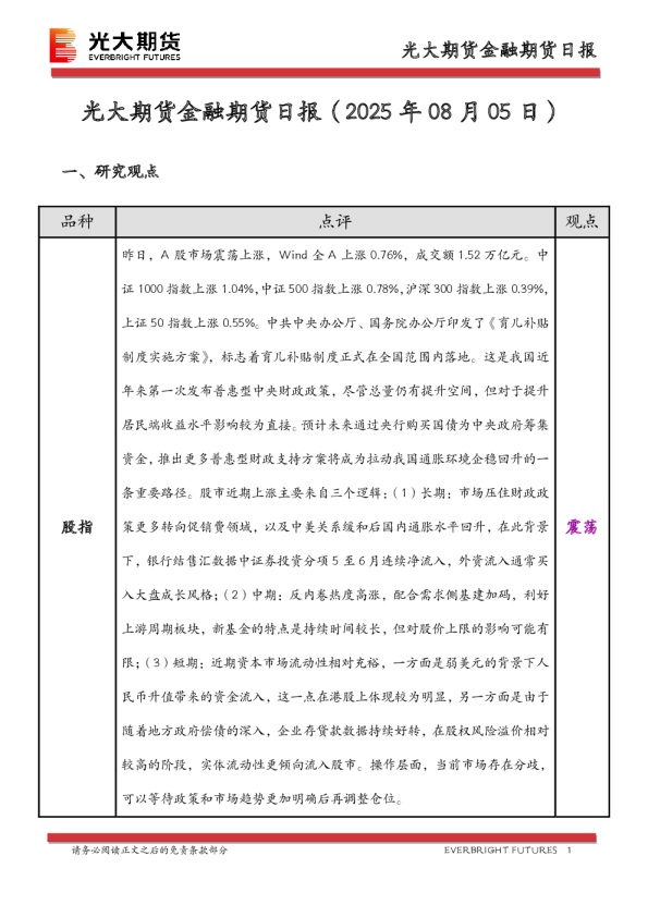 金融期货日报
