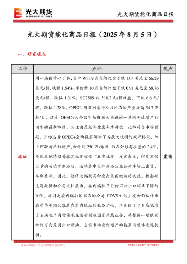 能化商品日报