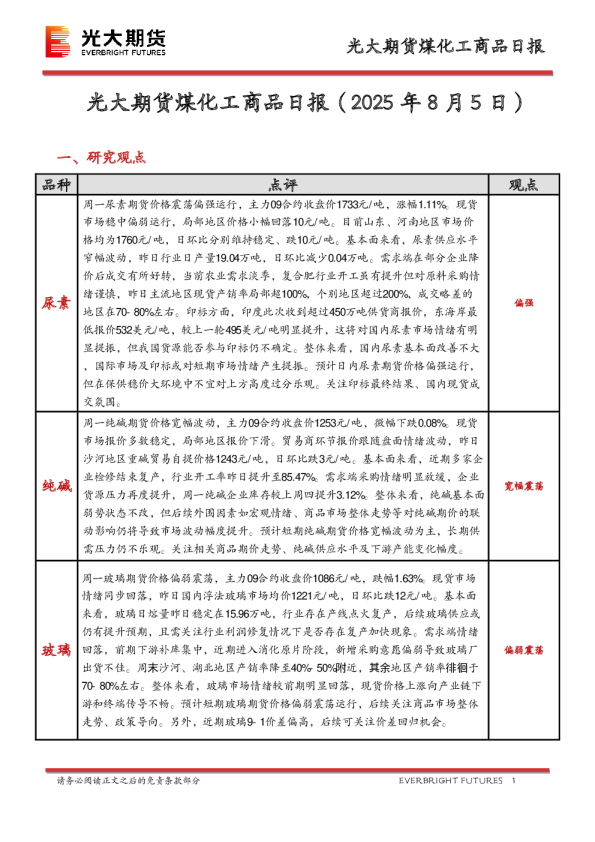 煤化工商品日报