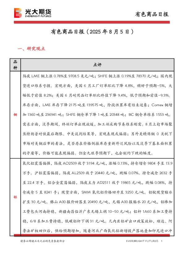 有色商品日报