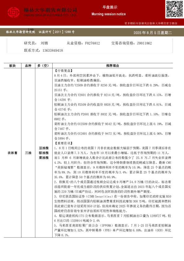 格林大华期市早班车---三油两粕（20250805）