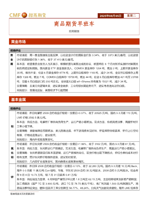 商品期货早班车